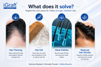 Advanced Hair Growth Kit