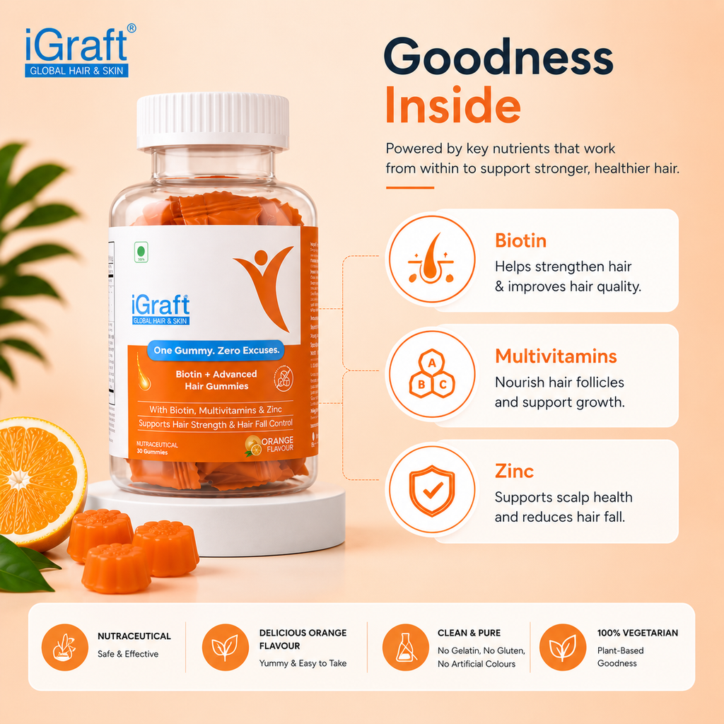 Biotin Gummies | 60 Gummies