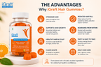 Biotin Gummies | 60 Gummies
