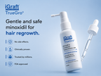 TrueGro™ 5% Minoxidil + 0.1% Finasteride