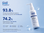TrueGro™ 5% Minoxidil + 0.1% Finasteride