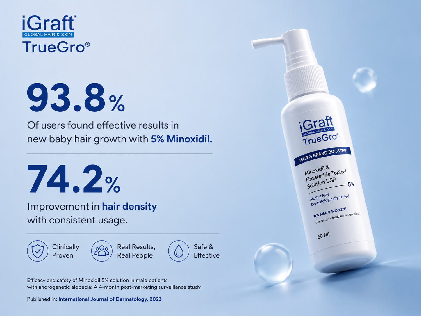 TrueGro™ 5% Minoxidil + 0.1% Finasteride