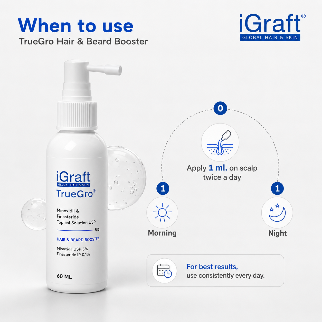 TrueGro™ 5% Minoxidil + 0.1% Finasteride