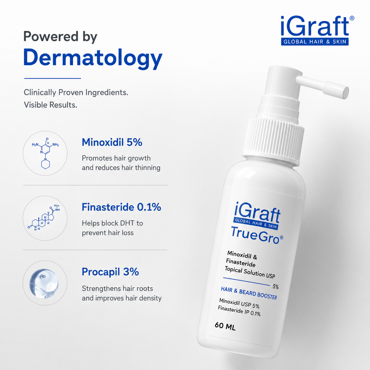 TrueGro™ 5% Minoxidil + 0.1% Finasteride